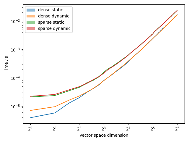 results/plots/benchmark_initialisation.png