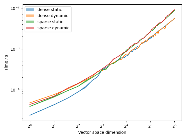 results/plots/benchmark_propagate.png